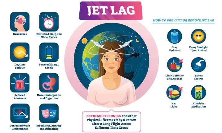 How to Avoid Jet Lag on Long-Haul International Flights