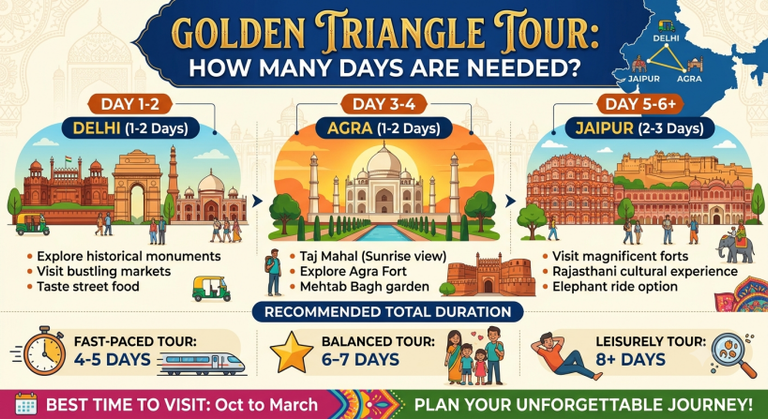 Star India Tours